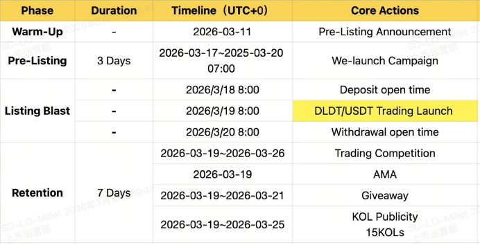 Listing Blast 上市推广
